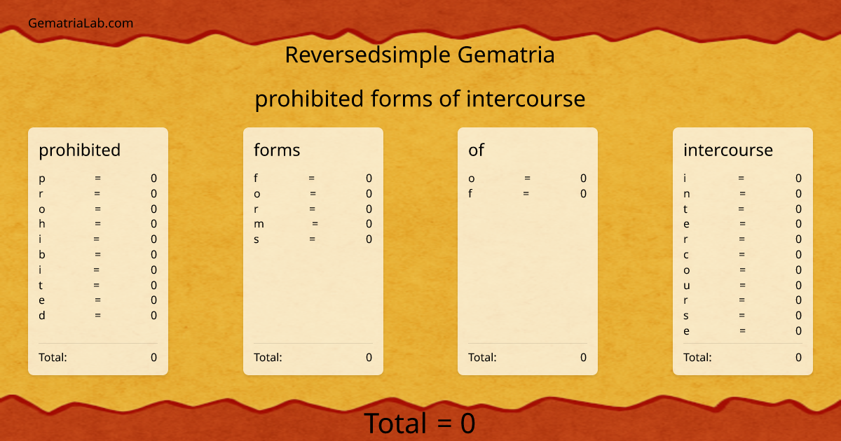 prohibited forms of intercourse in reversedsimple Gematria